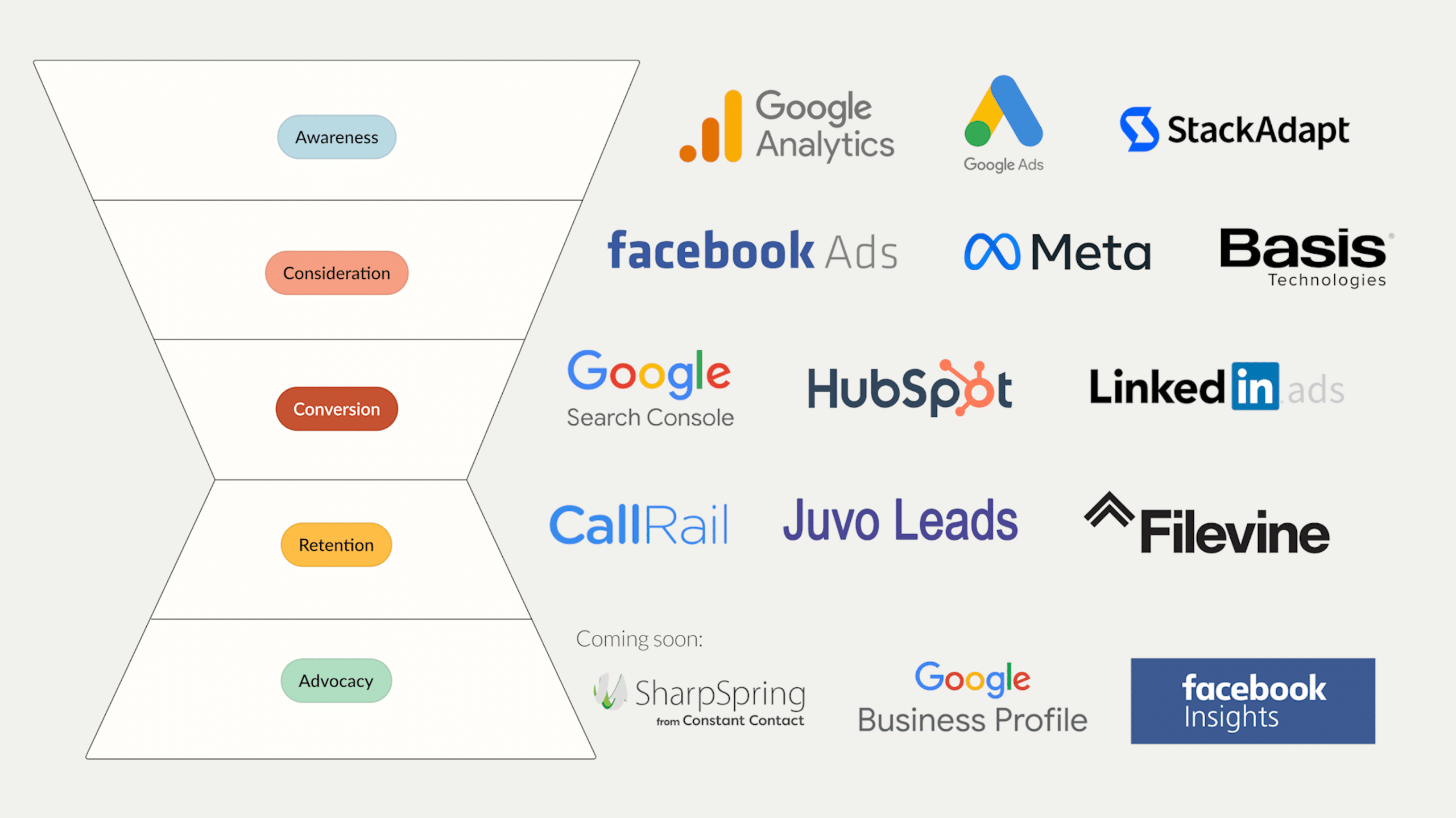 ​​​LaFleur Marketing launches AI-powered marketing analytics dashboard  